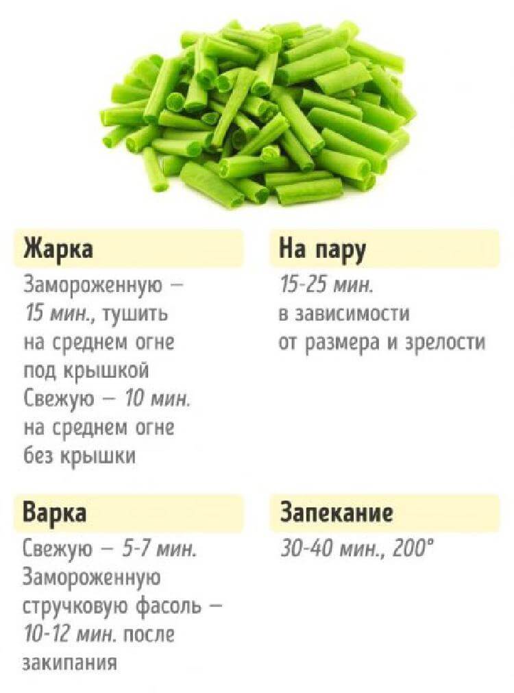 Сколько времени готовятся овощи