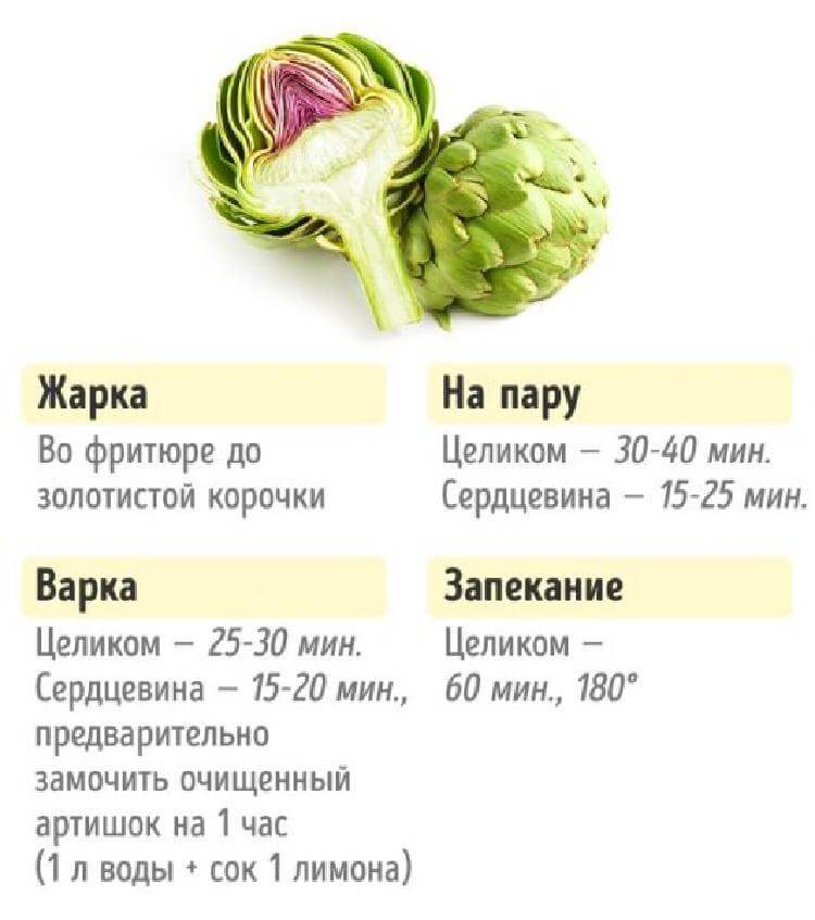 Овощи нужно варить. Таблица приготовления овощей. Таблица варки овощей. Сроки варки овощей. Сколько нужно готовить овощи.